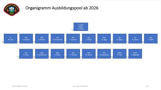 Ausbildung 2026 Pool